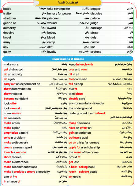 مراجعة ليلة الامتحان انجليزي تانية ثانوي2